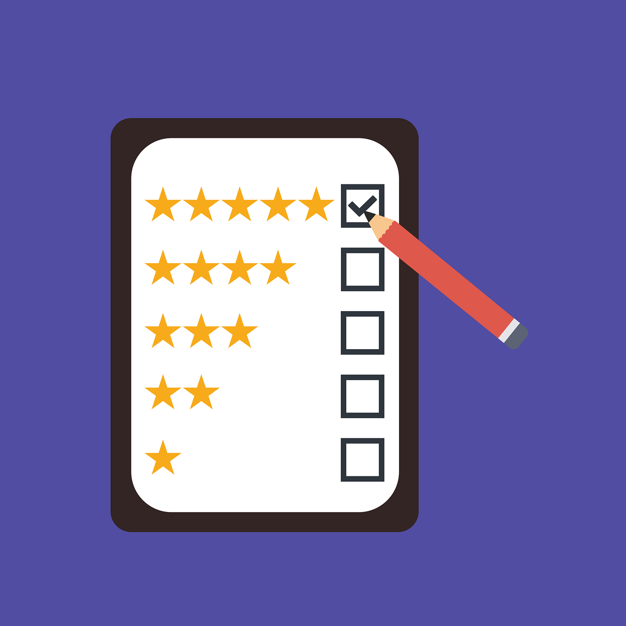 Consider credibility when looking at user reviews 